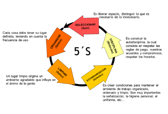 PROGRAMA DE CINCO ESES (METODOLOGÍA "5S") QM