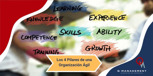 Los 4 pilares de una organizacion agil Qmamericas Qmanagement